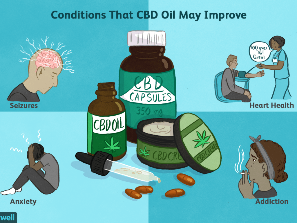 cbd-oil-benefits-uses-side-effects-4174562-5c7ef577c9e77c0001f57cfd